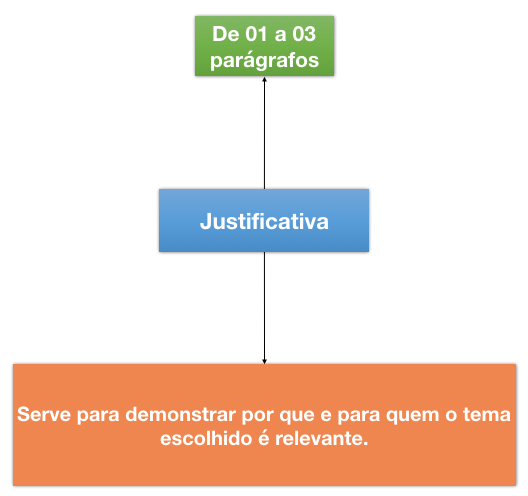 Introducao de TCC 3