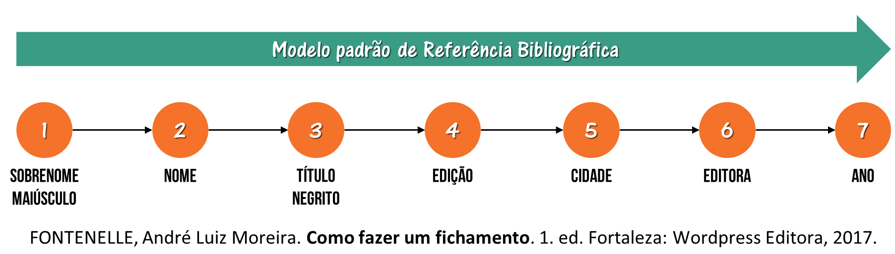 Referência Bibliográfica - Modelo